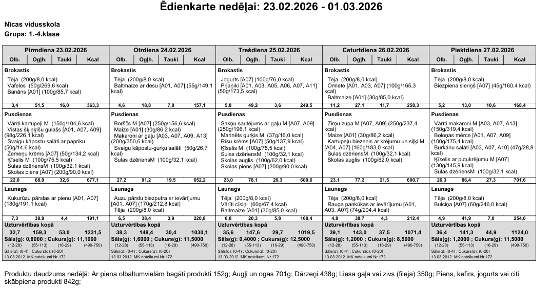 Ēdienkarte 23.02.- 27.02. 1.-4.